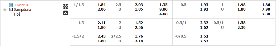 Tỷ lệ kèo Juventus vs Sampdoria Tỷ lệ kèo Juventus vs Sampdoria