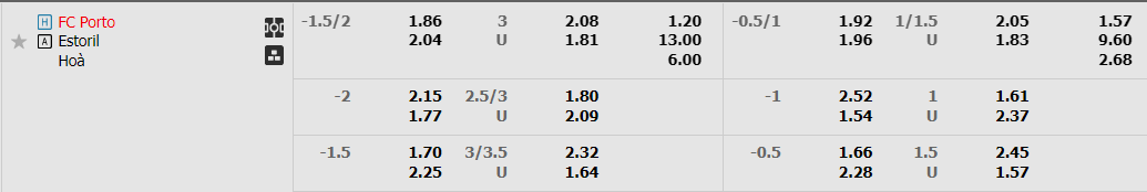 Tỷ lệ kèo Porto vs Estoril Tỷ lệ kèo Porto vs Estoril